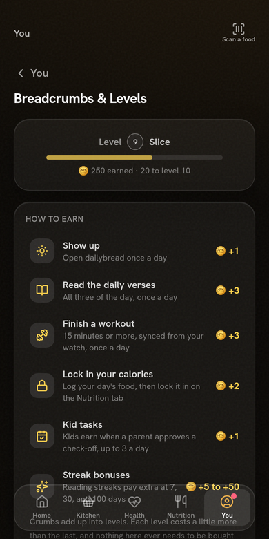 Breadcrumbs page in dark mode: how to earn crumbs and the tier ladder from Slice through Roll, Loaf, and Baker to Breadmaster, with level ranges